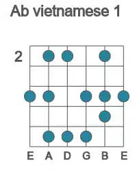 Guitar scale for vietnamese 1 in position 2